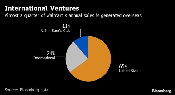 Private Equity May Be Coming for Walmart’s Asda