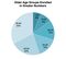 Obamacare_Age_chart_360
