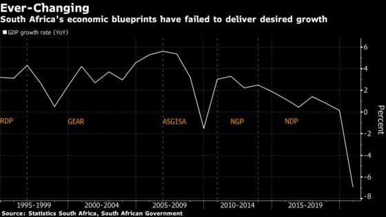 South Africa Seen Risking More Frequent Unrest Without Reforms