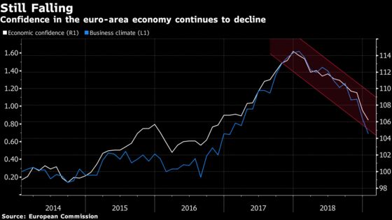 Brussels Edition: Misery Measure