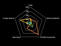 σχετίζεται με τη χαρτογράφηση του μέλλοντος της οικονομικής αποσύνδεσης της Κίνας από τις ΗΠΑ