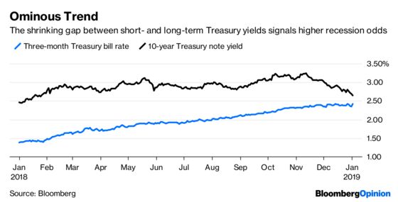 Market Bottom Feeders Decide It’s Time to Feast