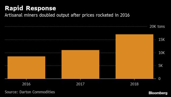 How the Cobalt Market Fell Victim to Allure of Electric Cars