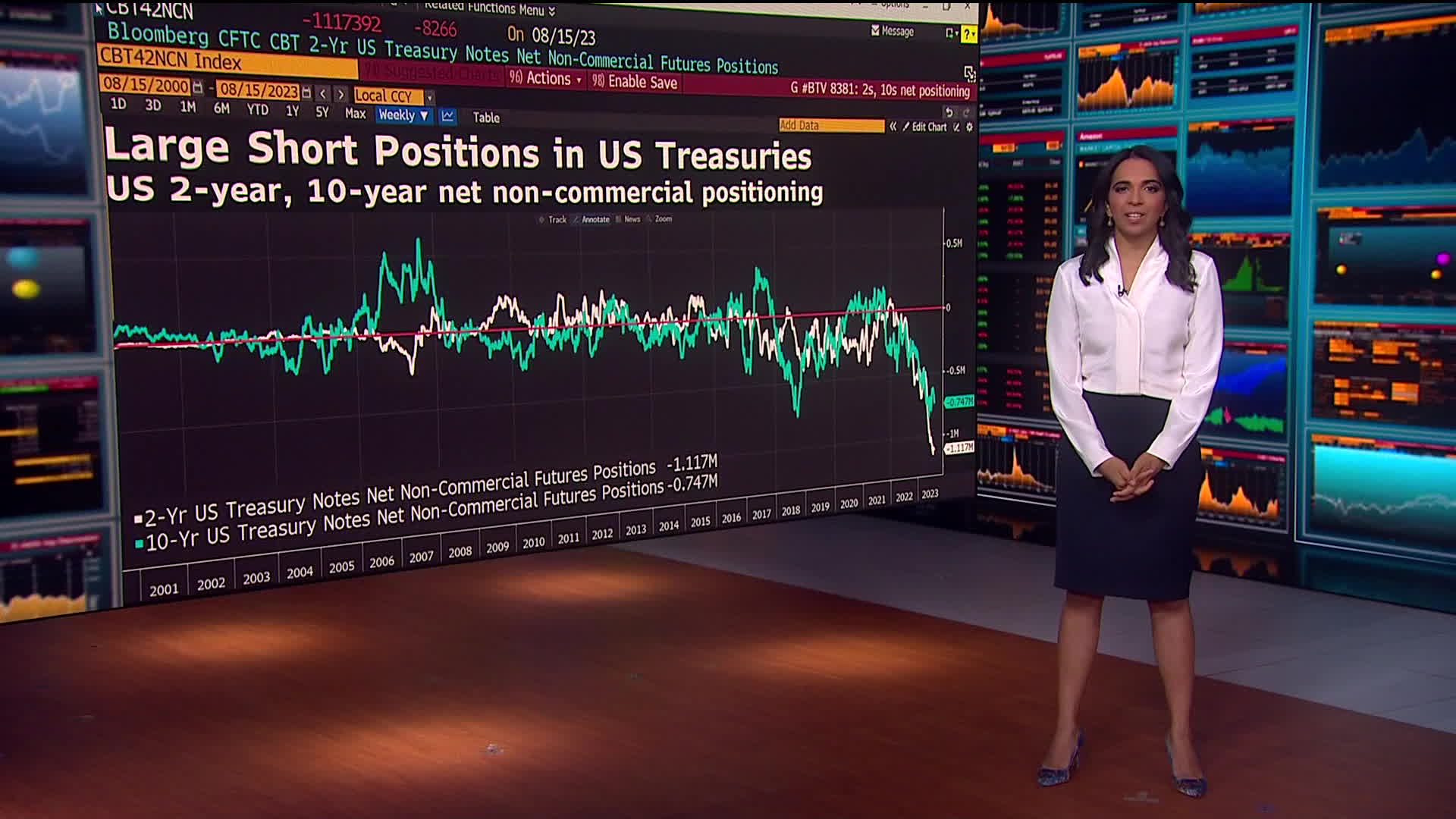 Watch Bloomberg Markets: The Close 12/15/2023 - Bloomberg