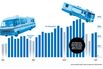 Sales of RVs Indicate a Solid 2013