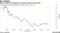 Meme stocks are slumping as investors dump risky assets