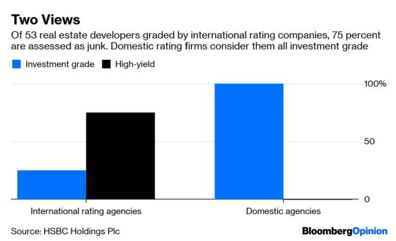 China’s Junk Property Bonds Are Safer Than They Look