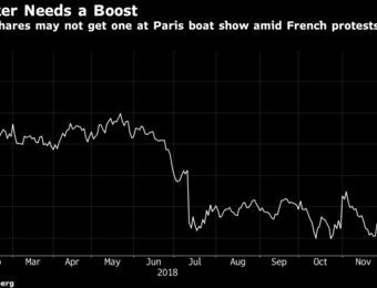 relates to Beneteau CEO Predicts Yellow-Vest Disruption at Paris Boat Show