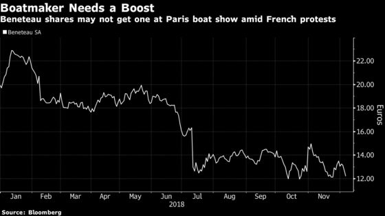 Beneteau CEO Predicts Yellow-Vest Disruption at Paris Boat Show