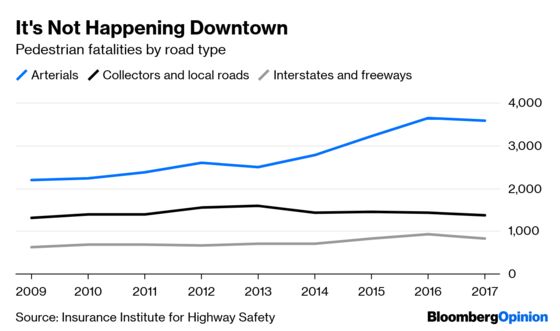 What’s Killing U.S. Pedestrians? Streets That Weren’t Designed for Them.