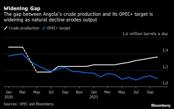 OPEC Plus? Start Thinking OPEC Minus