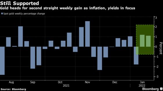 Gold Set for Second Weekly Advance as Inflation, Yields in Focus