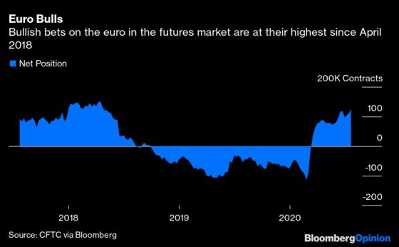 The Euro’s Ascent Won’t Knock the Dollar Off Its Perch