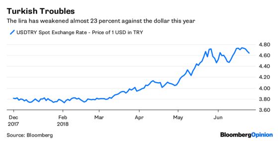 Erdogan's Win Is No Victory for the Lira