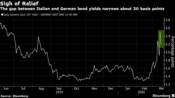 ECB Rebuts Attacks as Visco Signals It Can Buy Italian Debt