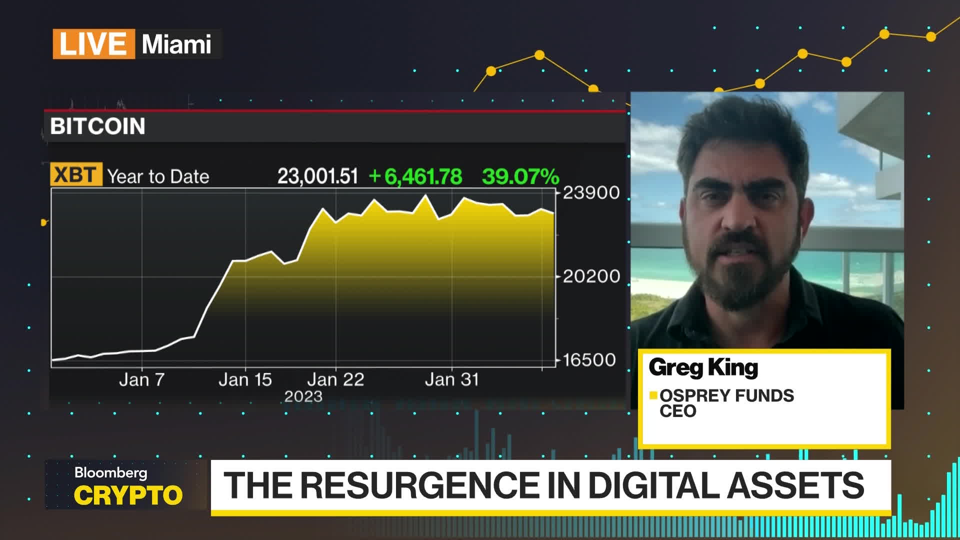 Watch Bitcoin Has Hit the Bottom: Osprey Funds CEO - Bloomberg