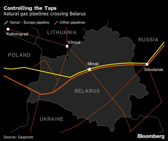 Belarus Threatens EU Gas as Merkel Pushes Putin in Migrant Spat