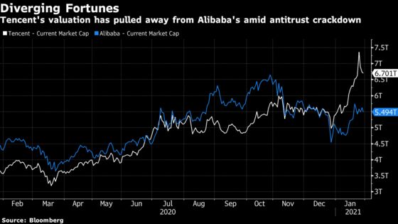 Alibaba Faces Investors After Crackdown on Jack Ma’s Empire
