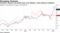 Tencent's valuation has pulled away from Alibaba's amid antitrust crackdown