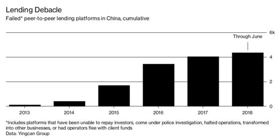 How China’s Peer-to-Peer Lending Crash Is Destroying Lives