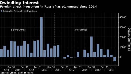 Russia Still Paying Price for Crimea Five Years After Annexation