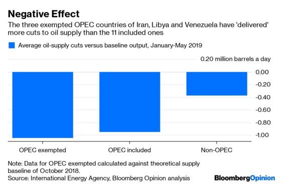 The Big Minus at the Heart of OPEC-Plus