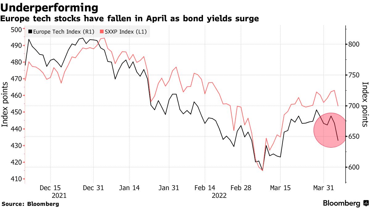 Pain for luxury stocks as STOXX Europe Luxury 10 drops