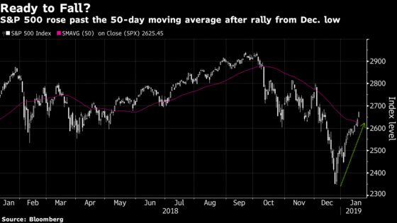 Global Growth Jitters Resurface, Pushing U.S. Stock Futures Down