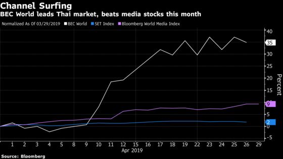 Asia's Top Performing Media Stock Is Also One of Most Unloved