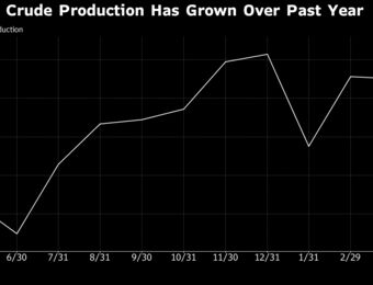 relates to Gibson Bets on Permian Strength Powering US Oil Exports Growth