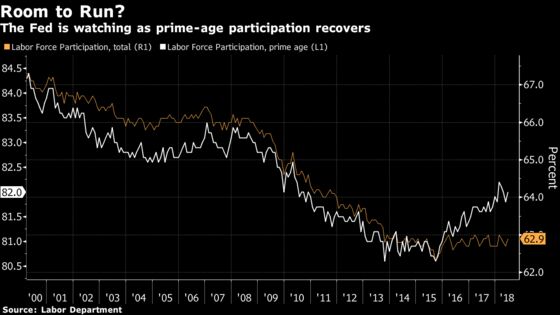 Fed's Powell Says U.S. May Still Be Shy of Full Employment