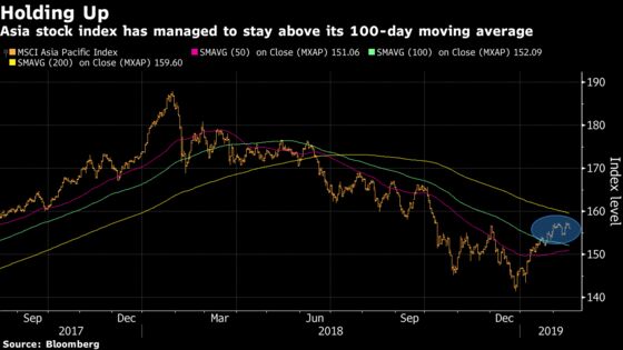 Optimism Has Its Limits as Trade Worries Resurface