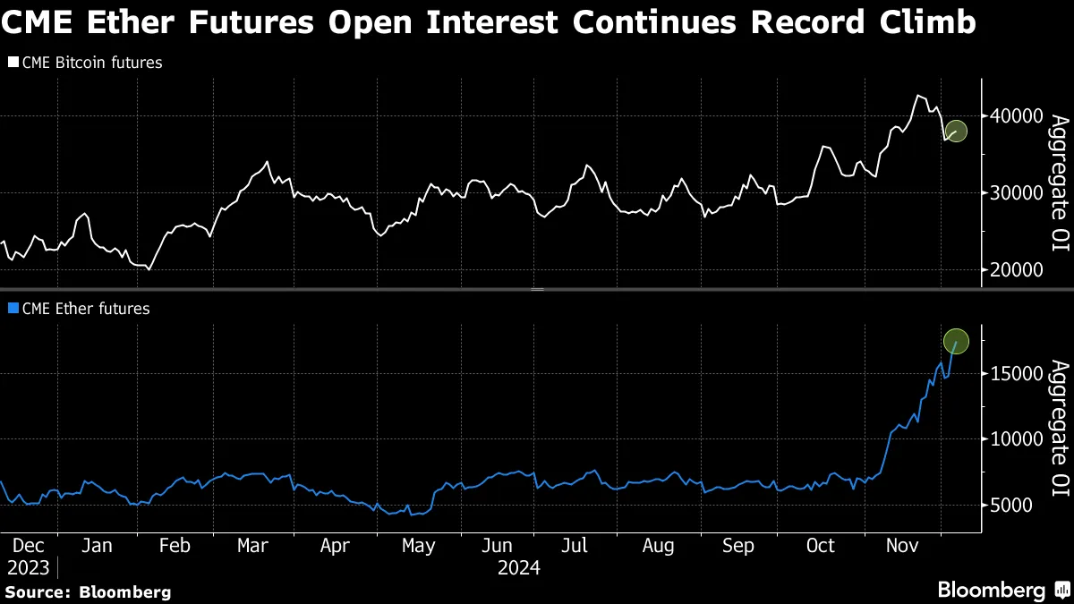 Ether Gets the Limelight as Record-Chasing ETF Investors Pile In - Bloomberg