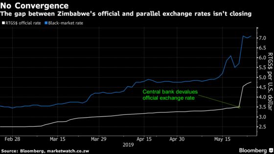 Zimbabwe's Currency Fix Is Failing: It Has Too Few Dollars