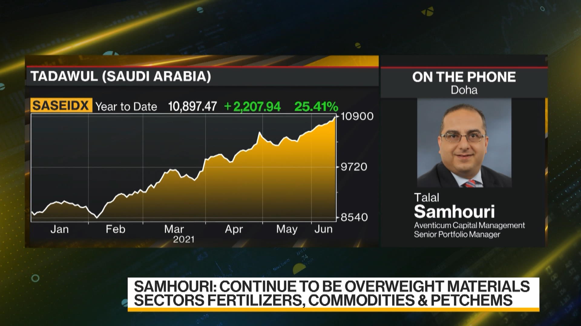 Watch KSA Stocks Lead Mideast Higher - Bloomberg