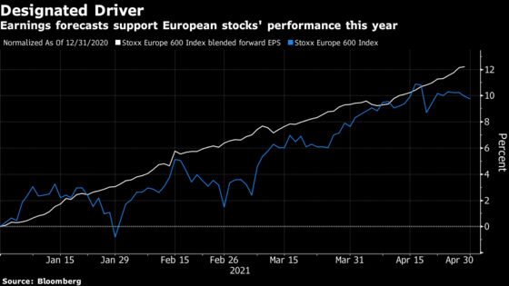 Europe’s Powerful Earnings Fail to Move The Needle for Investors