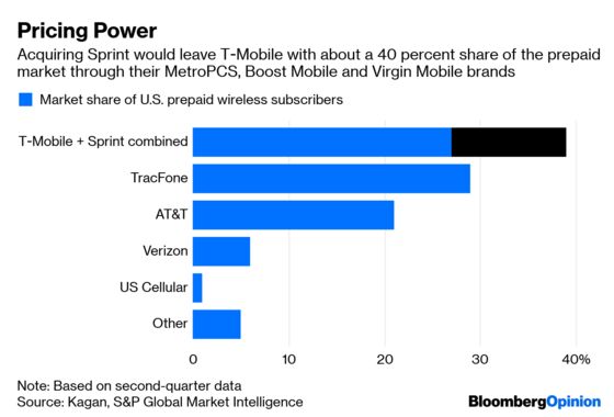 Sorry Traders, T-Mobile’s Sprint Deal Is Anybody’s Guess