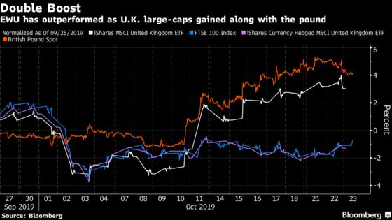 Missed the Brexit Rally? A Racy Bet Backs Both Stocks and Pound