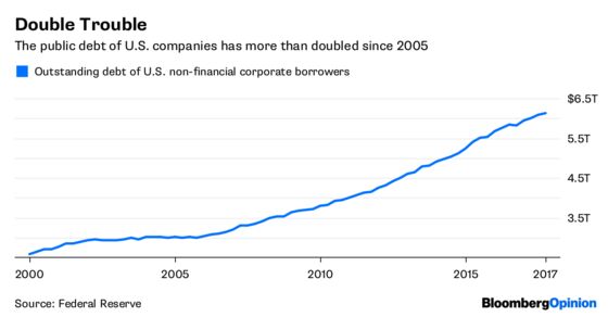 Companies Pay the Price for Ignoring Blankfein’s Debt Advice