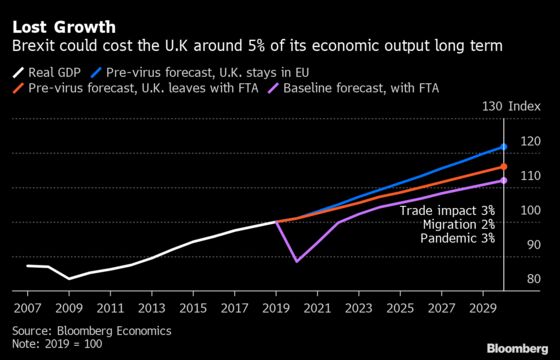 100 Days of Brexit: Was It as Bad as ‘Project Fear’ Warned?