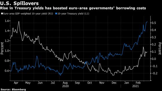 ECB Weighs Pace of Stimulus as Bond Rout Spurs Calls to Act