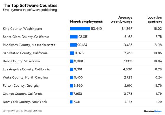 New York Is Already a Tech Town