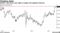 USDJPY eyes three-year highs as global risk appetite improves