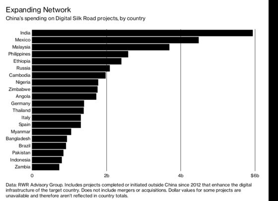 China’s Digital Silk Road Is Looking More Like an Iron Curtain