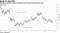 BlueBay predicts pound heading back toward post-Brexit lows
