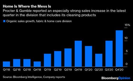 What Sells in a Pandemic? Weight Watchers, Pools and Cereal