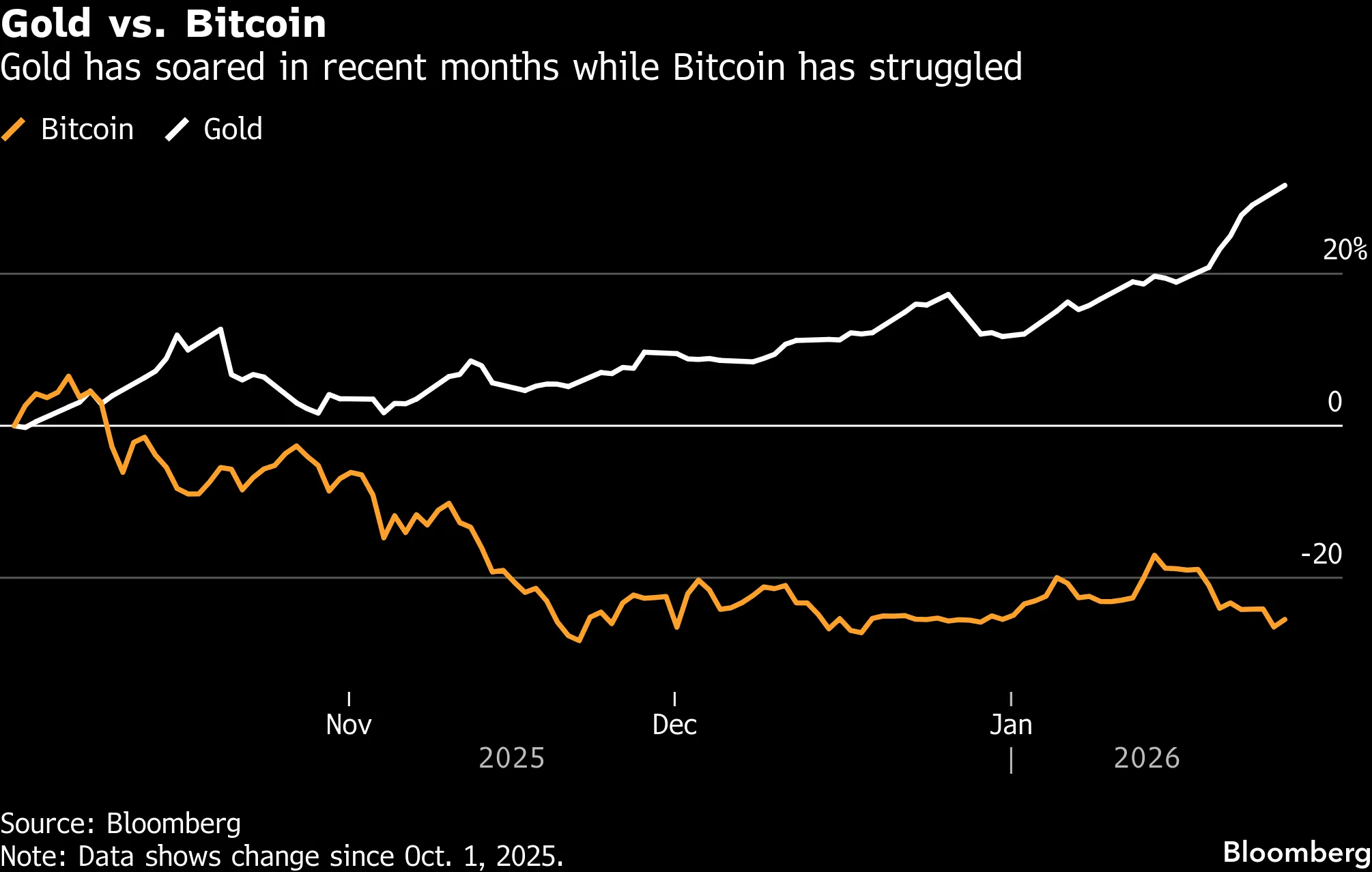 Gold Tops $5,000, Stocks Rally While Crypto Misses Out on Macro Momentum -  Bloomberg