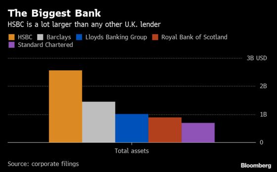 HSBC Set to Show If CEO Flint Has a Tight Grip on Cost Pressures