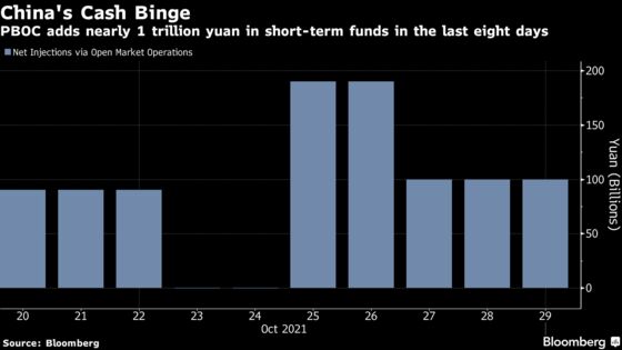 China Rushes Nearly 1 Trillion Yuan Into Banks in Just Two Weeks