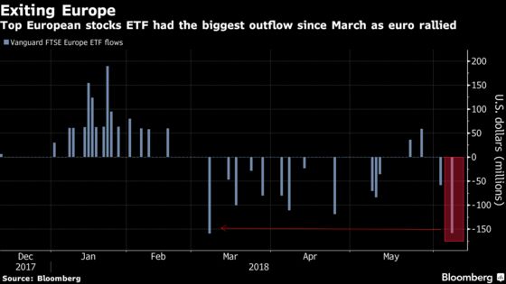 European Stocks Slide as Investors Turn Cautious Before G-7